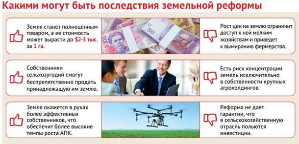 10 тысяч в одни руки — и больше не занимать. Выгоды и риски земреформы