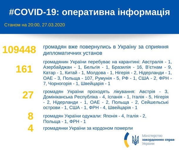 В Украину вернулись более 100 тысяч граждан − МИД
