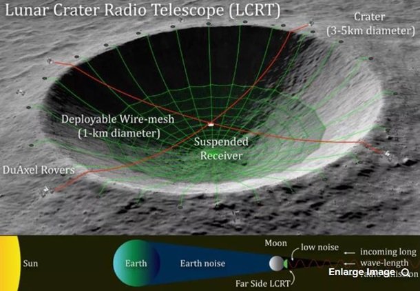 NASA превратит кратер на Луне в телескоп