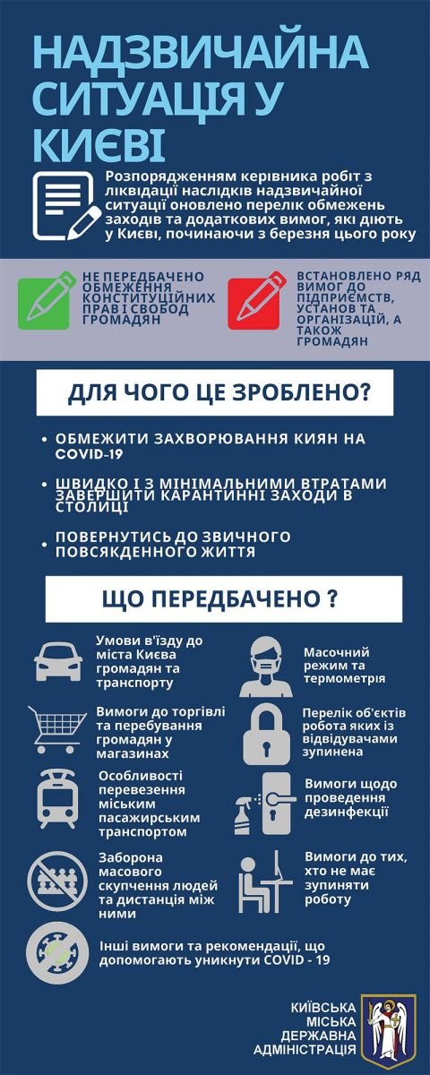 В Киеве вводят новые карантинные ограничения: полный список (инфографика)