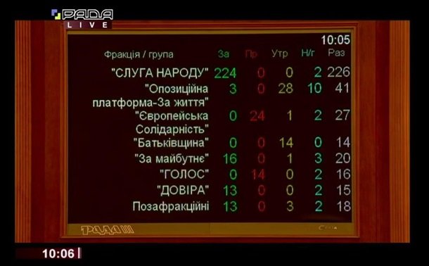 Заседание Рады по коронавирусу: онлайн-трансляцияСюжет