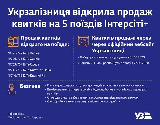 Укрзализныця открыла продажу билетов