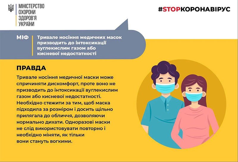 Минздрав развенчал новый миф о последствиях ношения маски