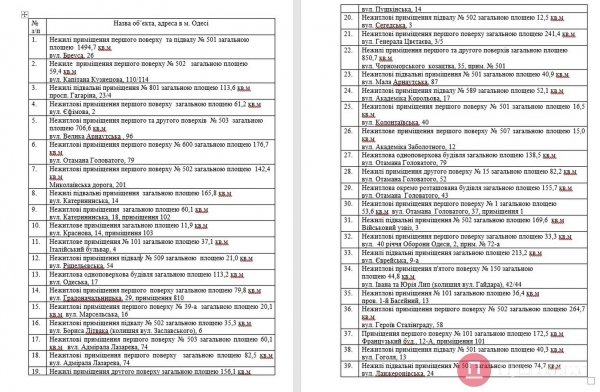 В мэрии Одессы утвердили список городских объектов, которые пустят с молотка