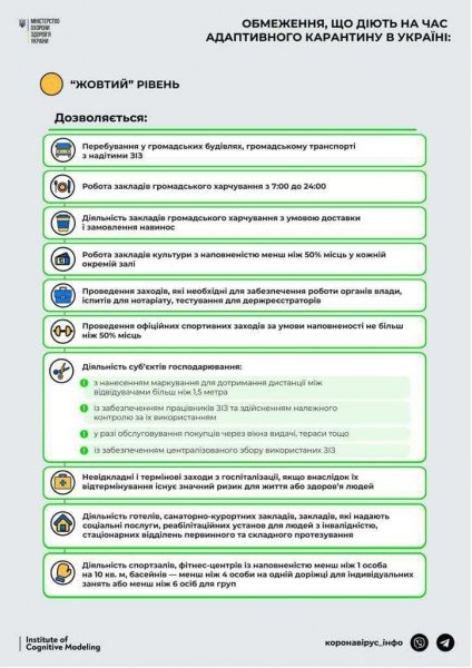Одесская область с 25 апреля переходит в желтую зону карантина
