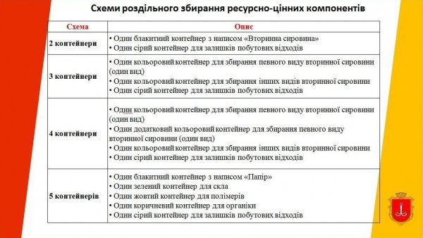 Одесса получила схему санитарной очистки города: она стоила 600 тысяч гривен