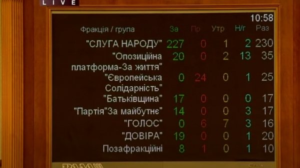 Рада назначила нового министра энергетики