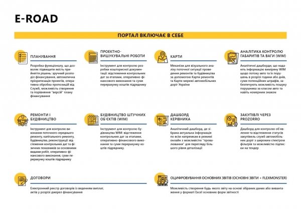 
                                                                        Укравтодор автоматизирует управление дорогами: представлена система E-Road
                                                                                                                                                                                                                    