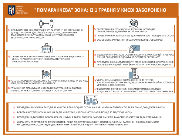 
                                                                        Локдаун позади: что разрешено в Киеве с 1 мая
                                                                                                                                                                                                                    