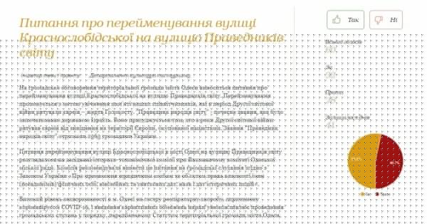 Улицу на Слободке хотят переименовать в честь Праведников мира: мнения людей разделились
