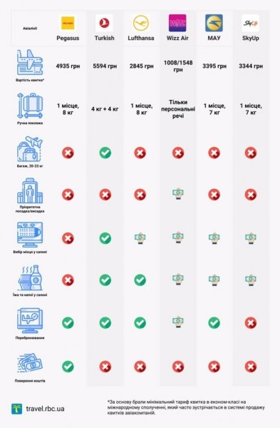 Названы способы сэкономить, планируя путешествие