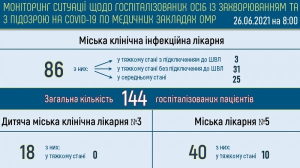 Коронавирус унёс жизни уже 1600 одесситов