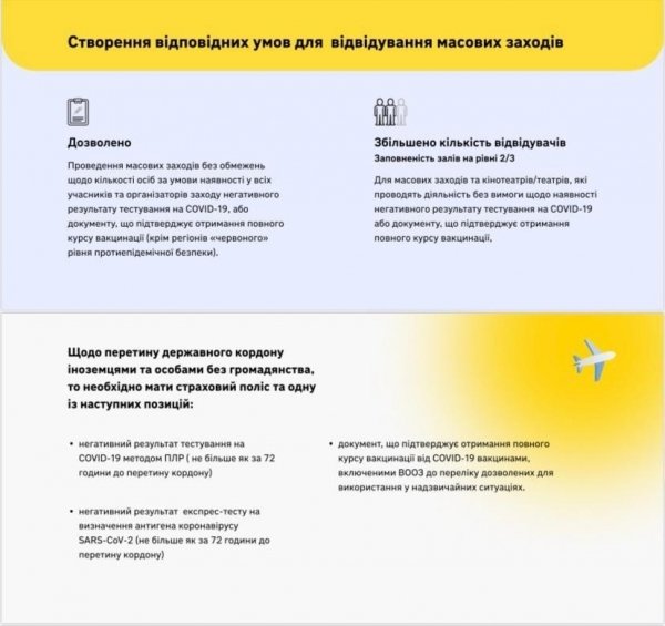 В Украине ослабили карантин: что изменилось?