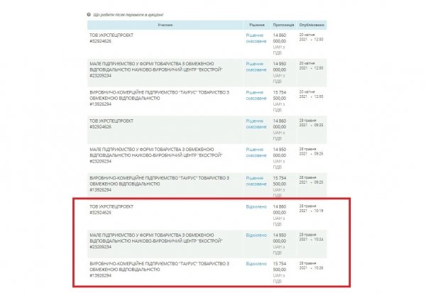И пускай памятник архитектуры подождет: почему не могут продолжить реставрацию дома Либмана