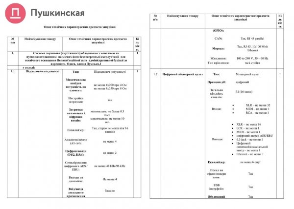 Надоел плохой звук: в мэрии потратят 730 тысяч на замену акустического оборудования в сессионном зале