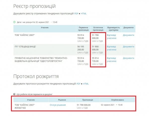 Делать полсквера у Одесской ОГА за 50 миллионов вызвались 3 компании: кто они