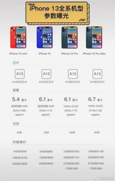 Apple готовит к выпуску iPhone 13: названа цена