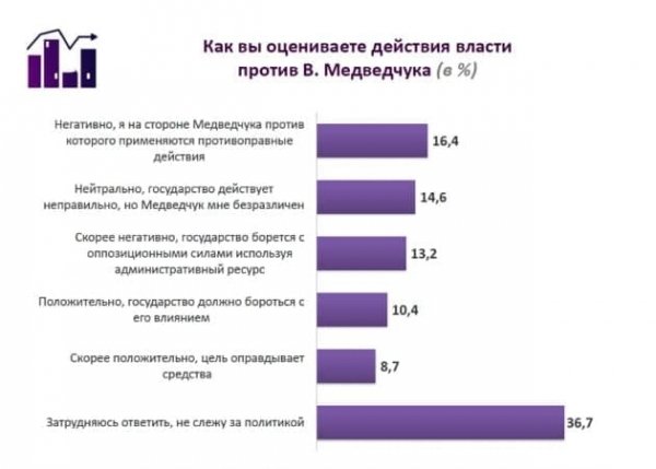 
                                                                        "Слуга народа" и "Оппозиционная платформа – За жизнь" - лидируют на выборах в Днепропетровский облсовет, - опрос
                                                                                                                                                                                                                    