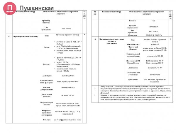 Надоел плохой звук: в мэрии потратят 730 тысяч на замену акустического оборудования в сессионном зале