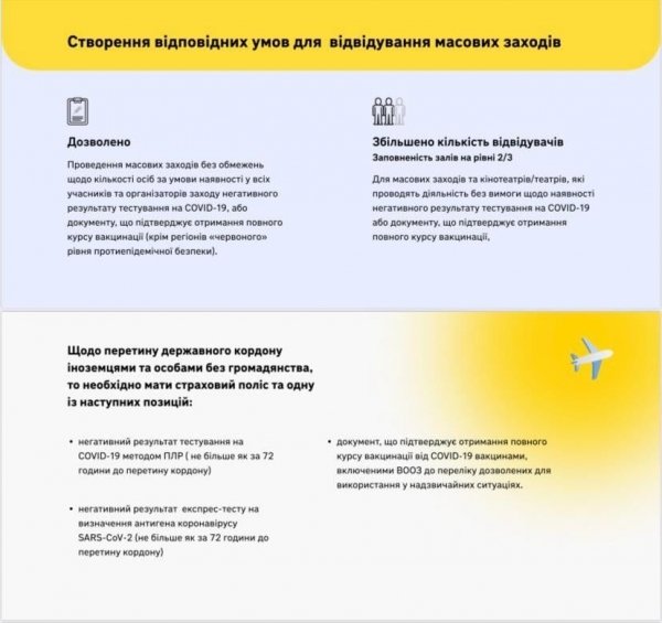 Ослабление карантинных ограничений: что Кабмин разрешил украинцам