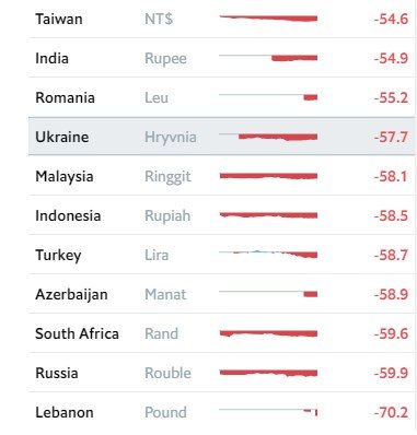 
                                                                        Доллар в Украине должен стоить 11,5 грн по индексу Биг Мака
                                                                                                                                                                                                                    