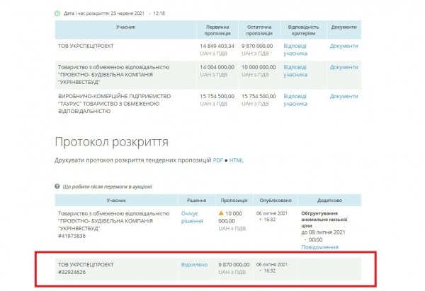 Реставратору дома Руссова отказали в победе в тендерах на ремонт мэрии Одессы и дома Либмана