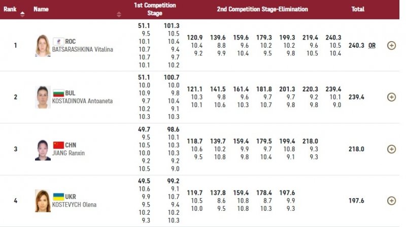 Прапороносець України на Олімпіаді Костевич зупинилася за крок від медалі Ігор