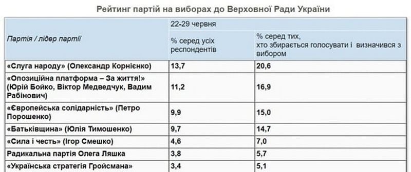 Рейтинг ОПЗЖ і Медведчука зростає: політолог назвав причину
