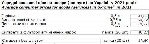 
                                                                        Вредные привычки стали обходиться потребителям существенно дороже
                                                                                                                                                                                                                    