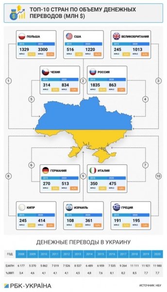 Куда уезжают украинские заробитчане и как власть планирует их возвращать