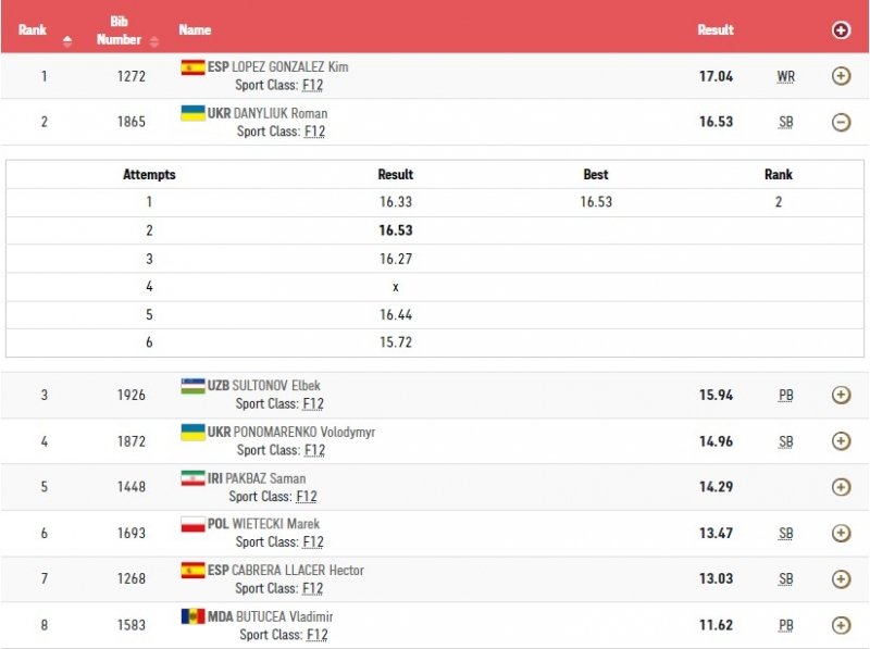 Українець Данилюк із рекордом сезону завоював «срібло» Паралімпіади в Токіо