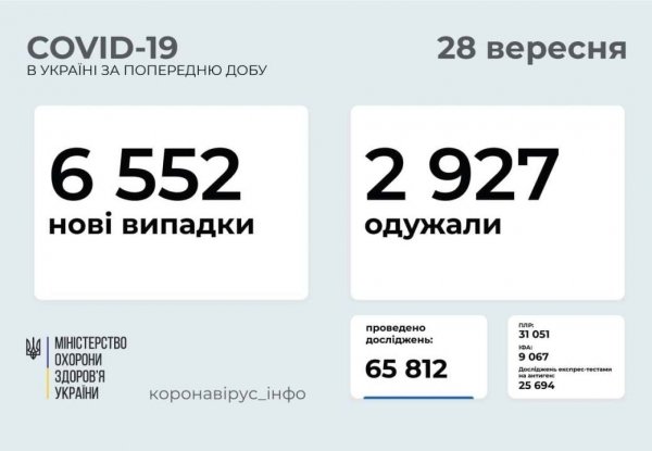 Минздрав: в Украине и в Одесской области резко увеличилось число больных ковидом 