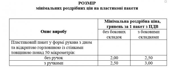 
                                                                        В Украине установят минимальные цены на пакеты: за один кулек попросят от 2 гривен
                                                                                                                                                                                                                    