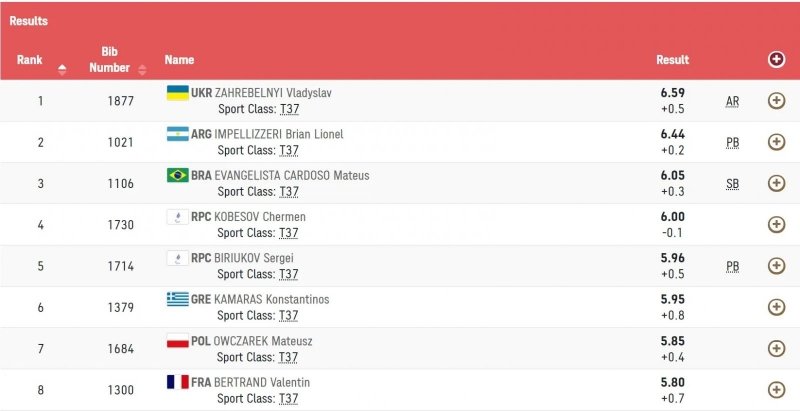 Легкоатлети Помазан та Загребельний принесли Україні два «золота» Паралімпіади в Токіо