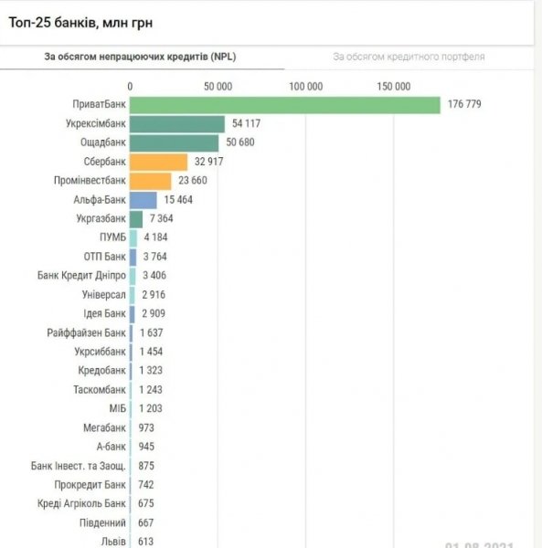 ПриватБанк разделят и продадут: как это отразится на украинцах