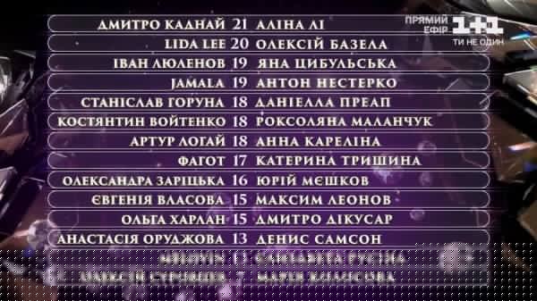 «Танцы со звездами»: лучшие выступления первого эфира