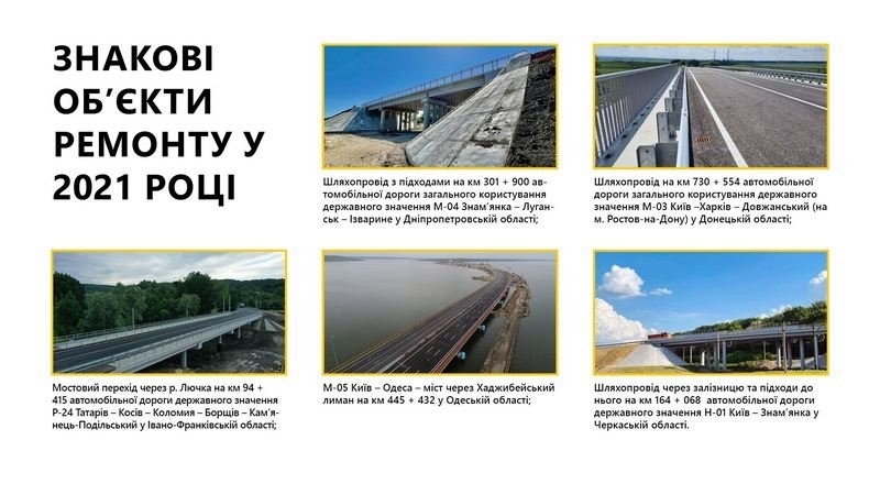 За 16 місяців «Велике будівництво» Зеленського оновило майже 300 мостів