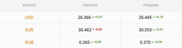 
                                                                        Гривну возьмут в тиски со всех сторон. Каким будет курс доллара в понедельник, 25 октября
                                                                                                                                                                                                                    