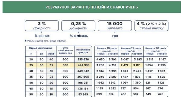 7 тисяч пенсії: кого стосується та які умови потрібно виконати