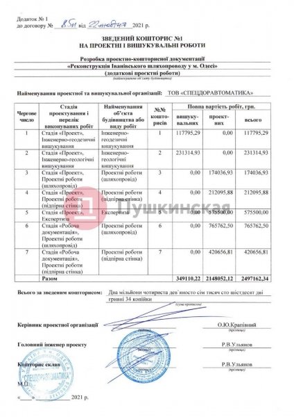Проект реконструкции Ивановского моста внезапно подорожал и теперь составляет 11 миллионов
