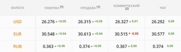 
                                                                        Гривну возьмут в тиски со всех сторон. Каким будет курс доллара в понедельник, 25 октября
                                                                                                                                                                                                                    