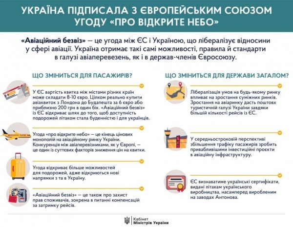 «Авиационный безвиз»: украинцам обещают дешевые билеты
