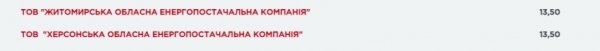 
                                                                        Впервые за полгода ряд компаний снизили базовую годовую цену на газ: список
                                                                                                                                                                                                                    