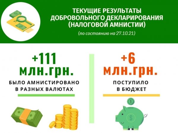 
                                                                        Налоговая амнистия: украинцы уже задекларировали свыше 110 млн грн
                                                                                                                                                                                                                    