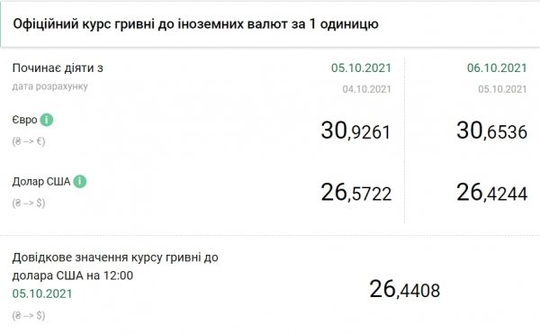 Доллар обновил минимум с марта 2020 года
