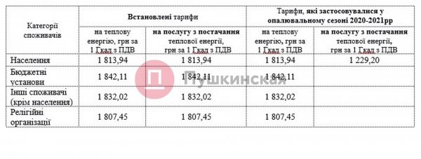 Отопительный сезон в Одессе стартует 1 ноября: у кого первым появится тепло