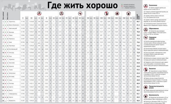 Названы области Украины с самым грязным и чистым воздухом