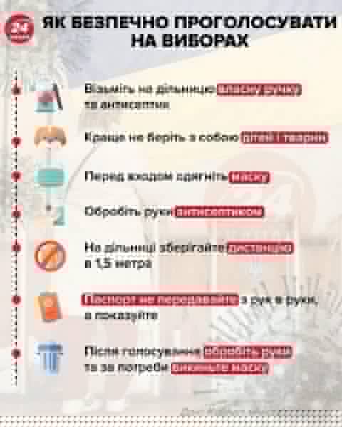 В Харькове выбирают нового мэра: все кандидаты
