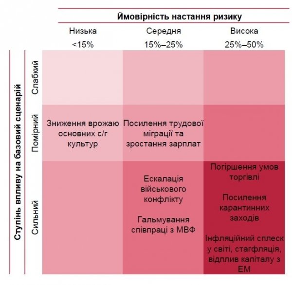 В НБУ подсчитали потери из-за жесткого локдауна