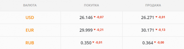 
                                                                        Гривна бьет рекорды: самое время подкупить валюты. Каким будет курс доллара в понедельник, 8 ноября
                                                                                                                                                                                                                    